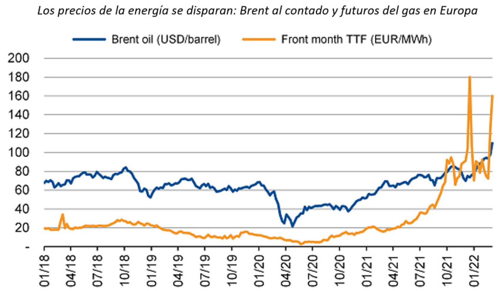 Fuente: Bloomberg, Scope Ratings