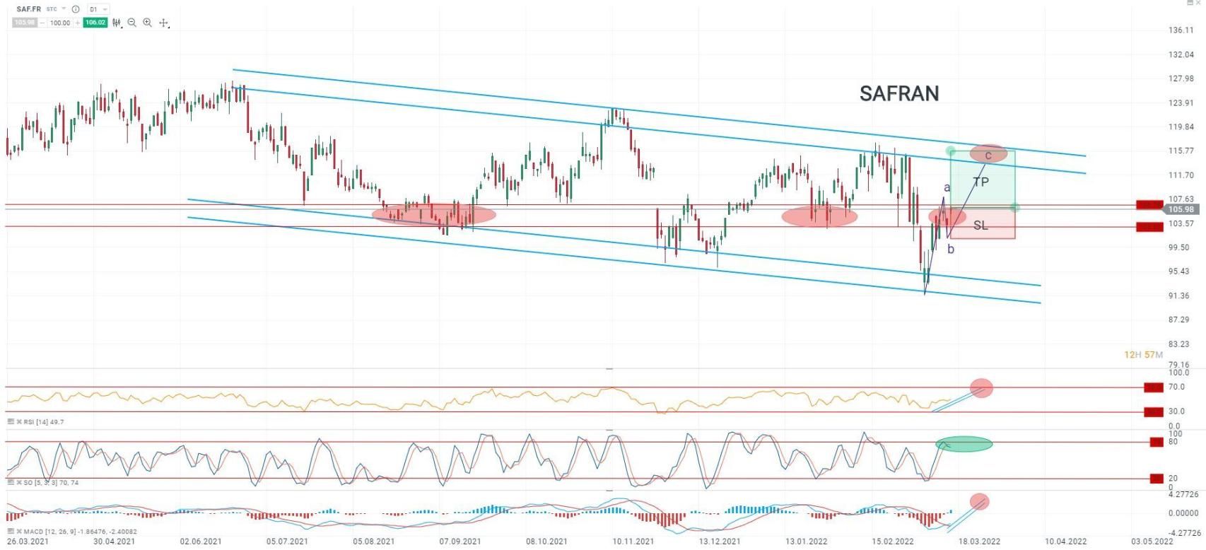 Safran