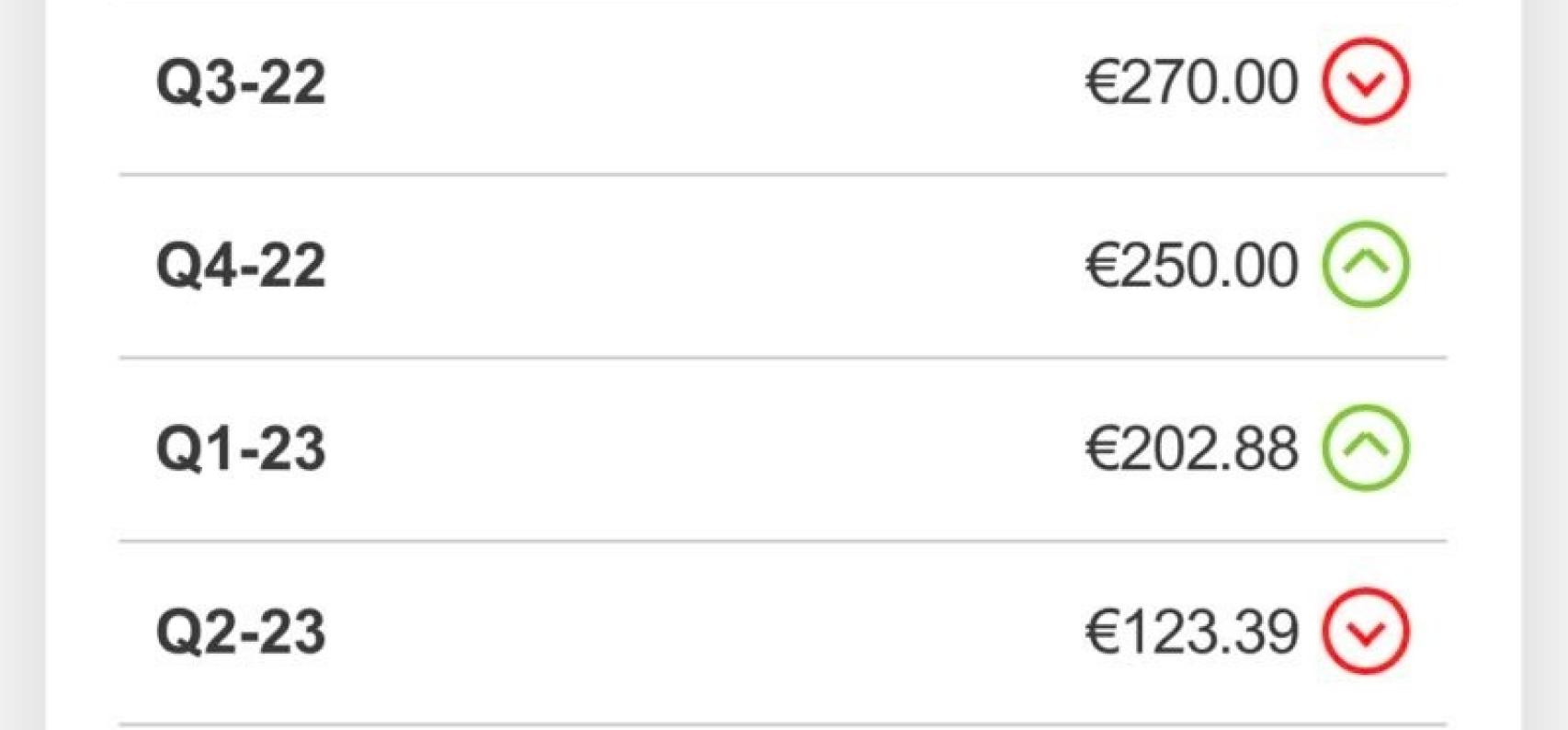 Precios de OMIP para 2022 y 2023