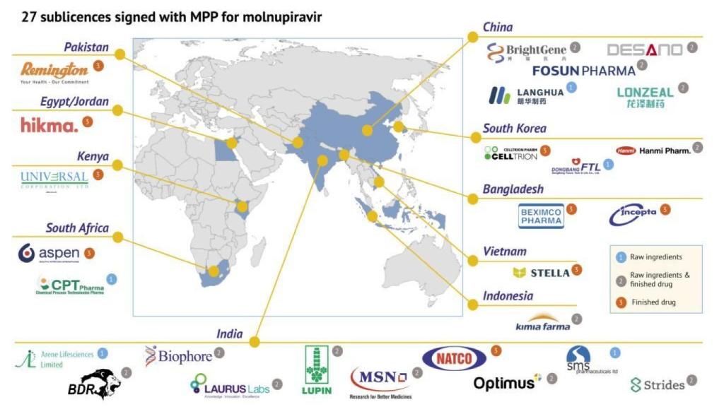 Fabricantes de la versión genérica de molnupiravir.