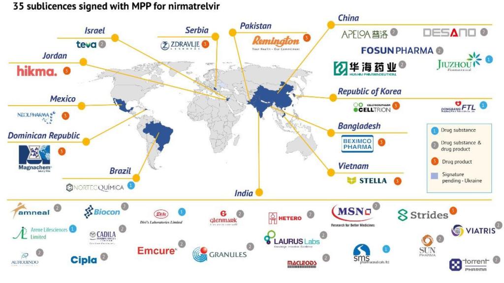 Fabricantes de la versión genérica de Paxlovid.