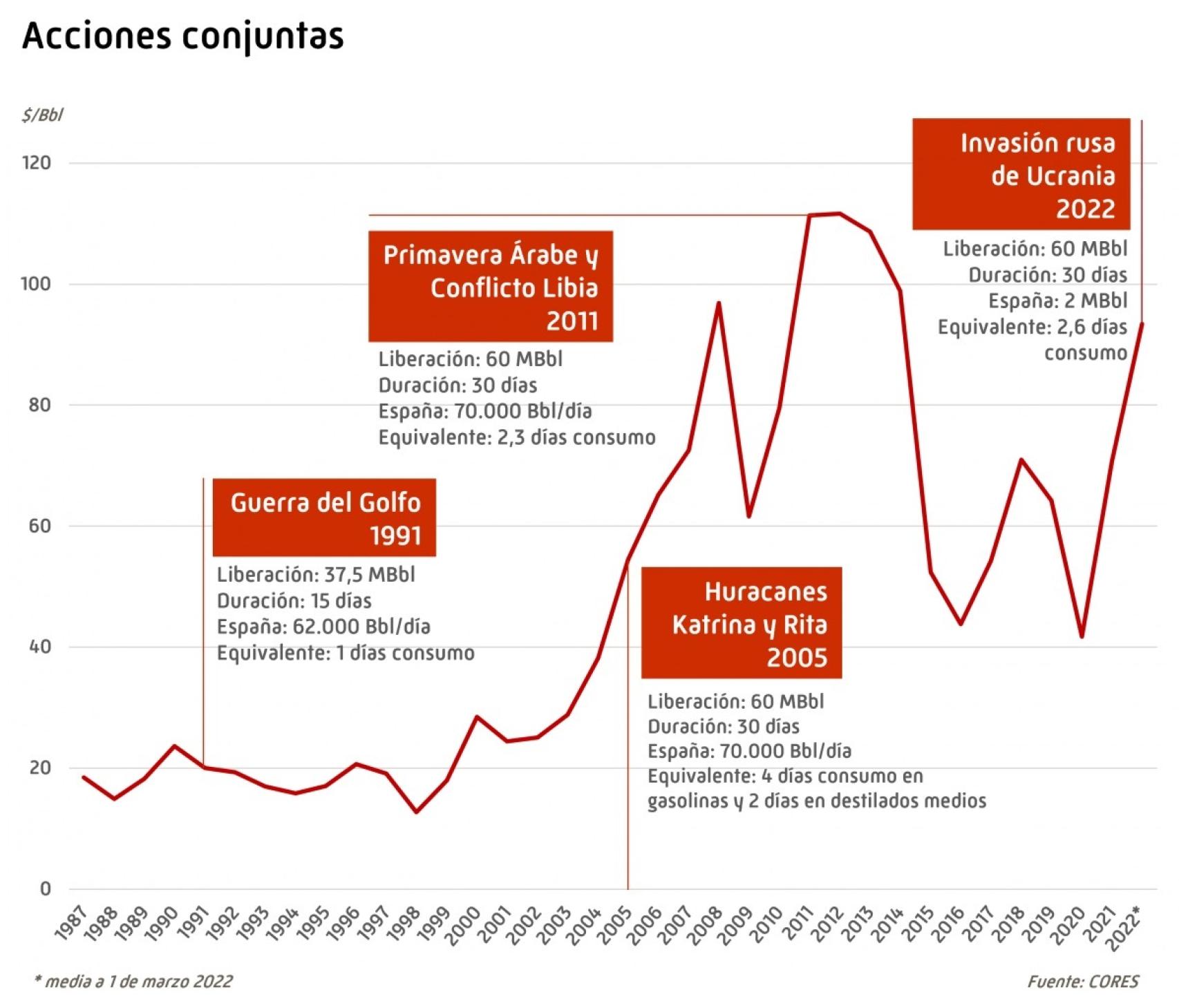 Acciones Conjuntas