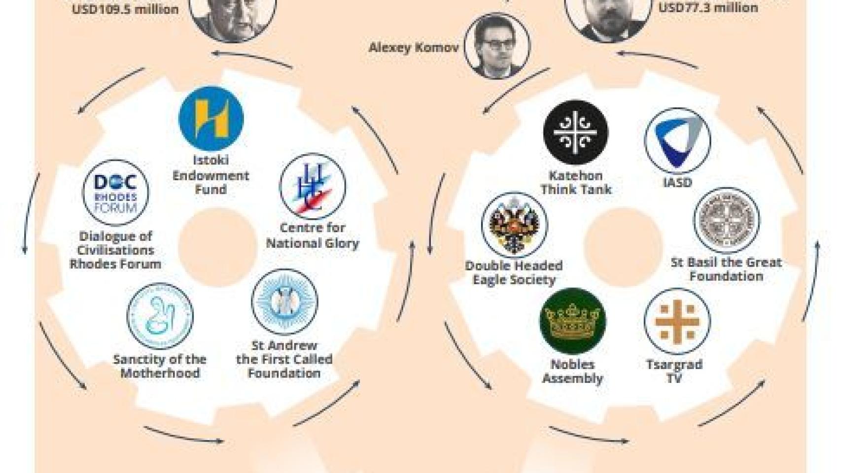 Extracto del informe del Parlamento Europeo sobre las vías de financiación rusas y su aterrizaje en España.