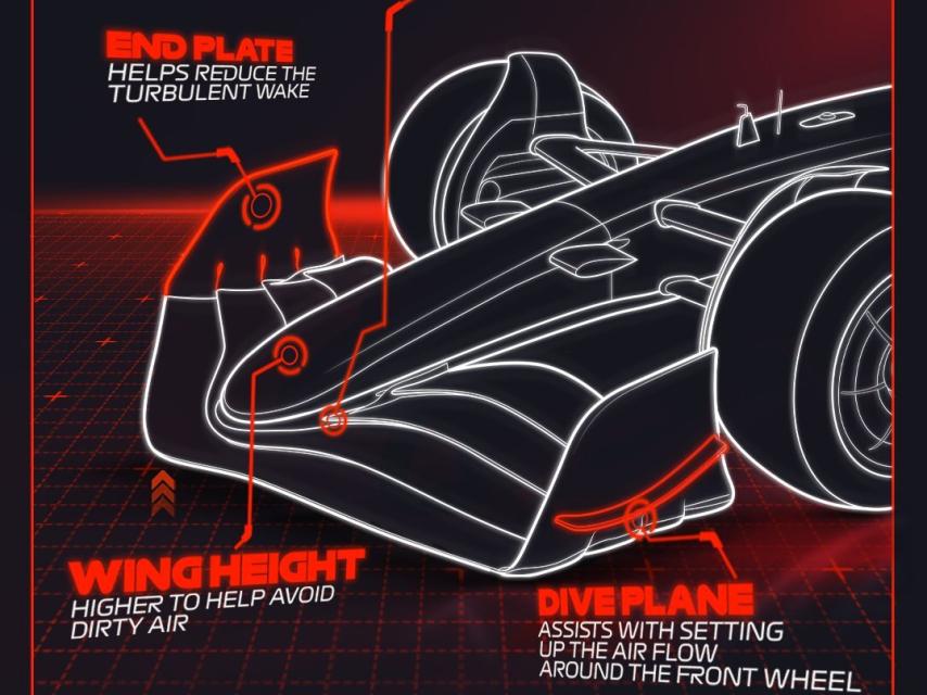 Diseño de los nuevos alerones de la F1 para 2022