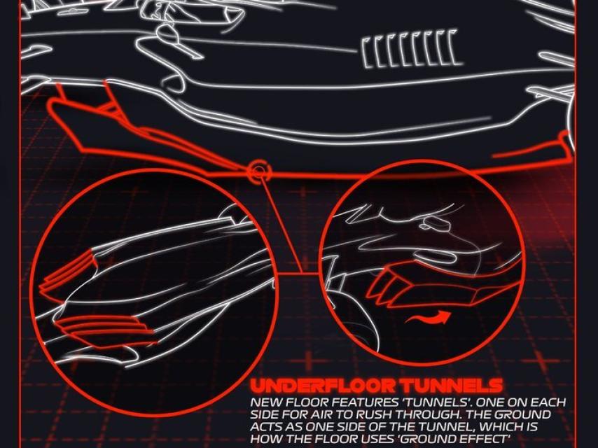 Diseño explicativo de los nuevos fondo planos de los F1 para 2022