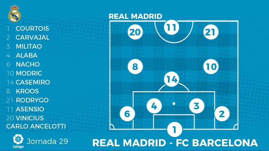 Posible alineación del Real Madrid para El Clásico