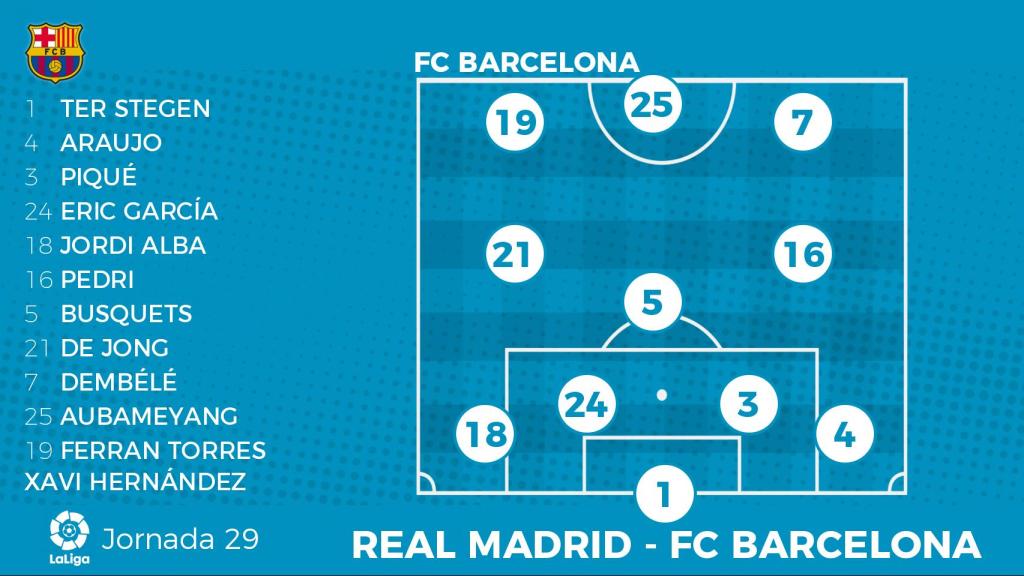 Posible alineación del Barça para El Clásico de La Liga