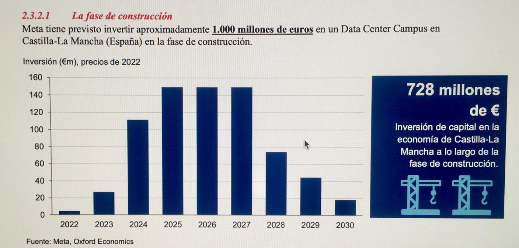 Gráfico extraído de la memoria técnica del proyecto de Meta para Talavera