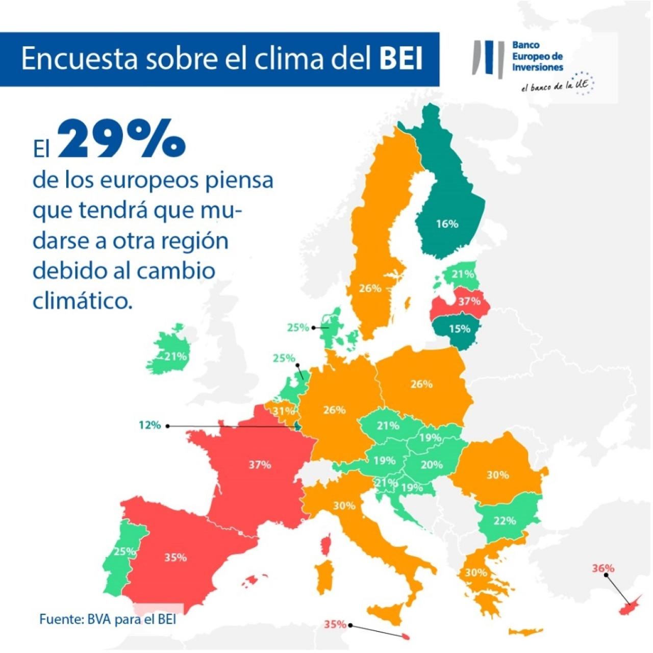 Encuesta sobre el clima