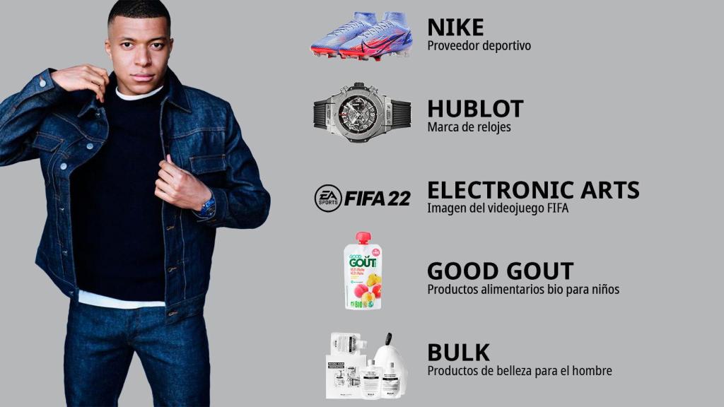Marcas que patrocinan a Kylian Mbappé