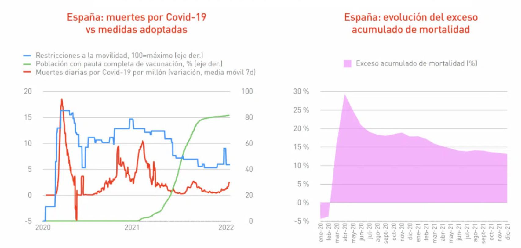 Fuente: Mapfre Economics.