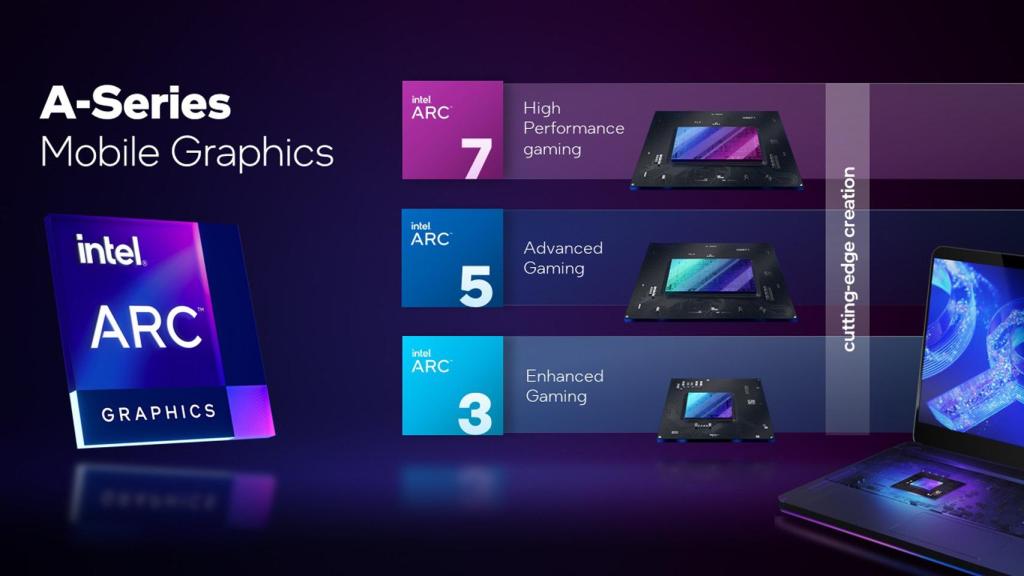 Familia Intel Arc A-Series.