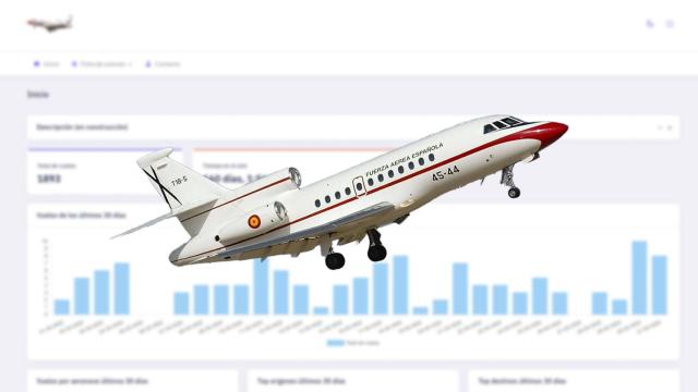 Falcon 900, del 45 Grupo en un fotomontaje sobre la web Falcon Despega.