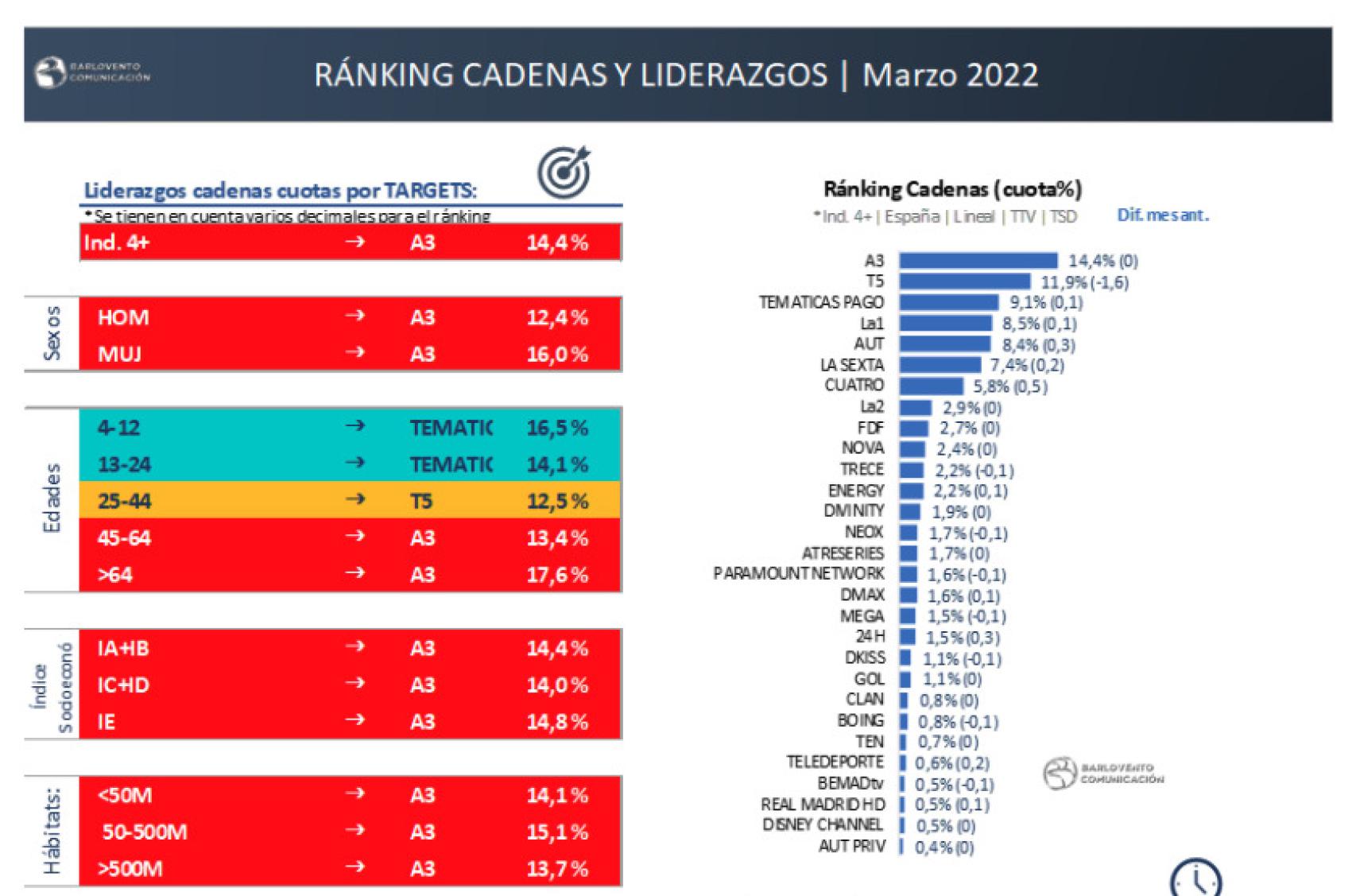 Gráfico de Barlovento Comunicación.