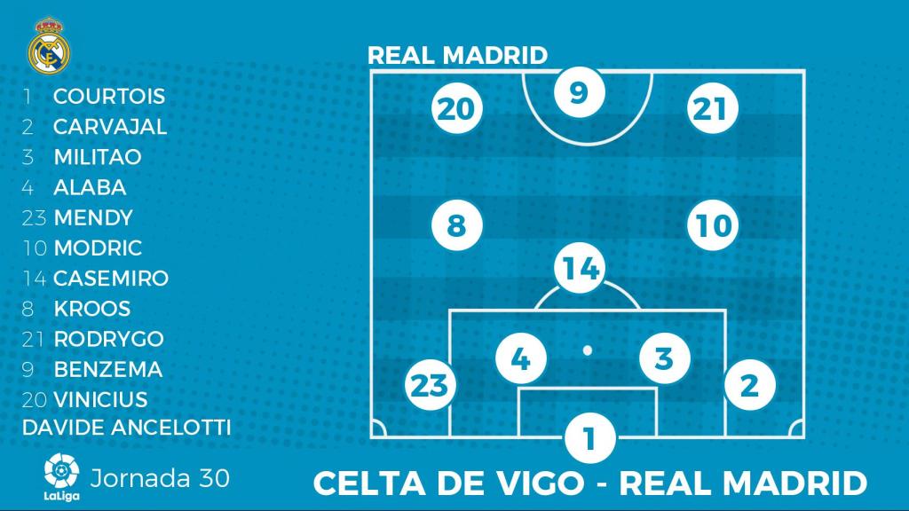 Alineación del Real Madrid