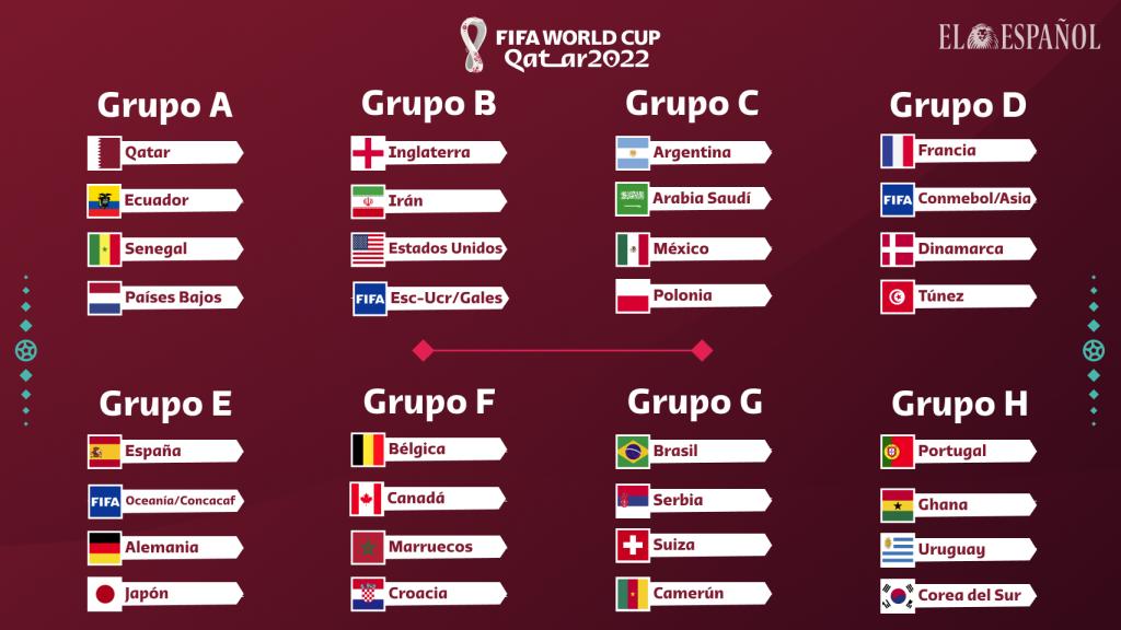Sorteo del Mundial de Qatar