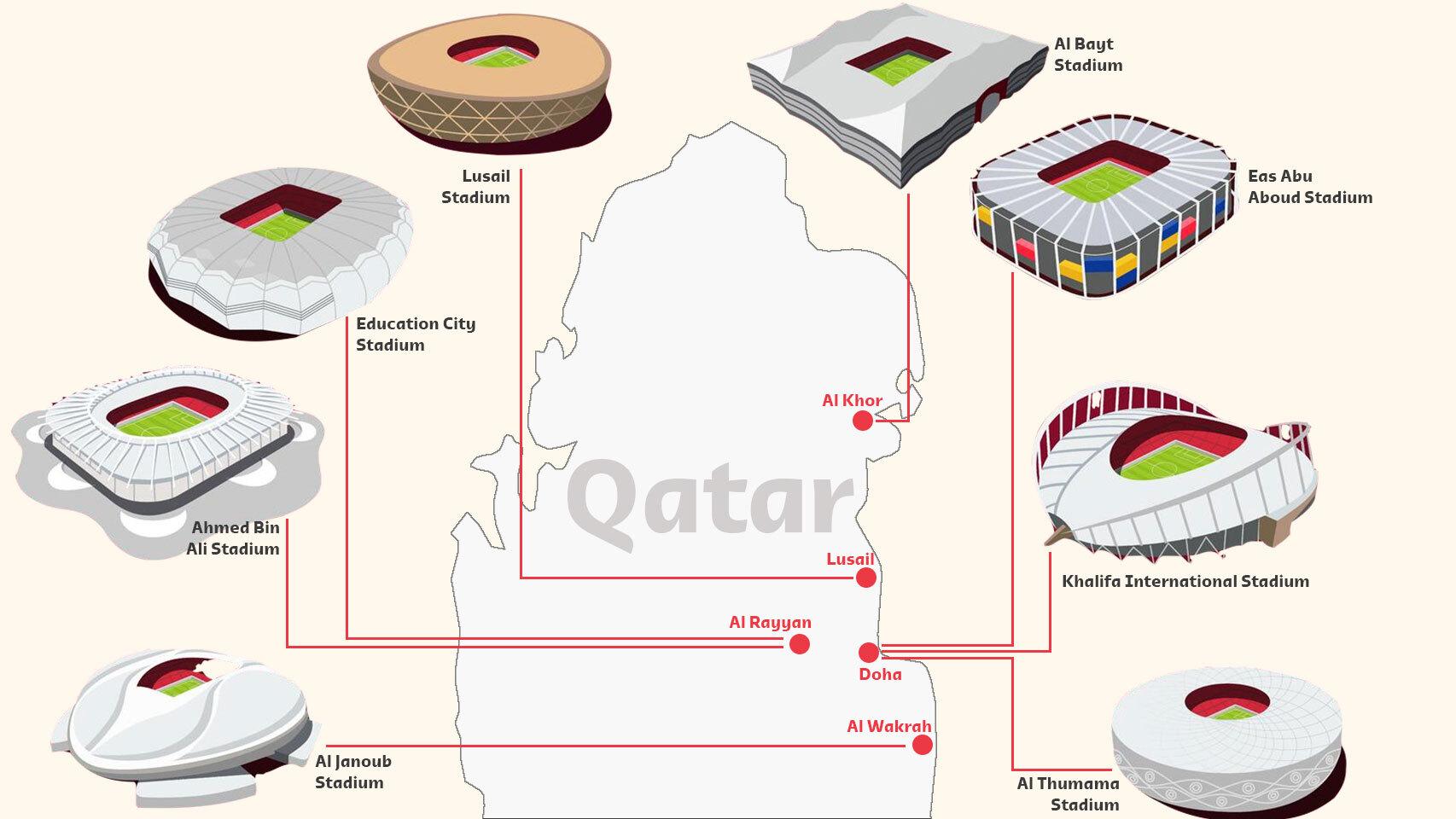 Los estadios del Mundial de fútbol de Qatar 2022