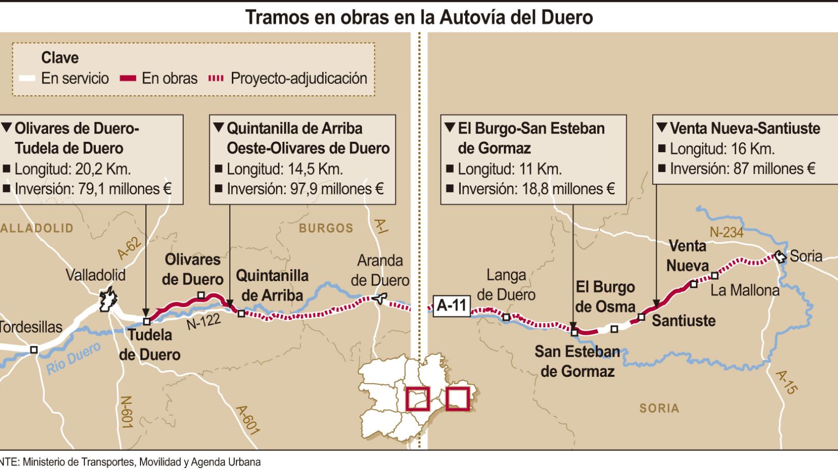 Tramos en obras en la Autovía del Duero (15cmx8cm)