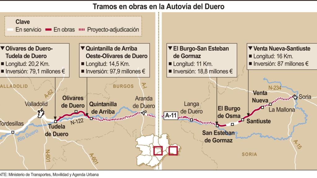 Tramos en obras en la Autovía del Duero (15cmx8cm)