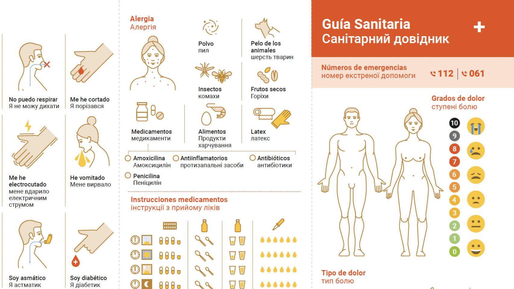 Guía para los refugiados llegados de Ucrania.