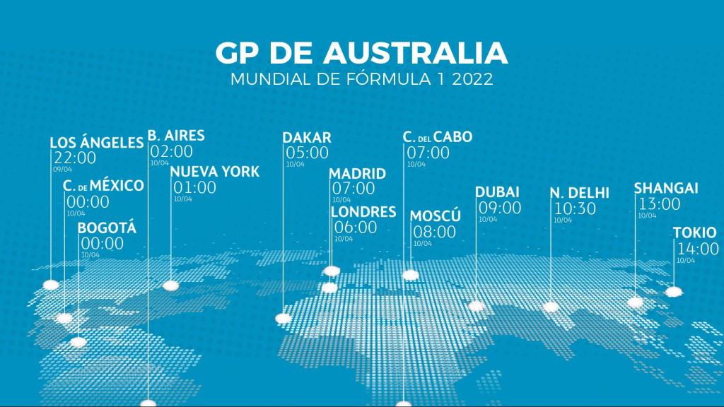 Horario de la carrera del GP de Australia