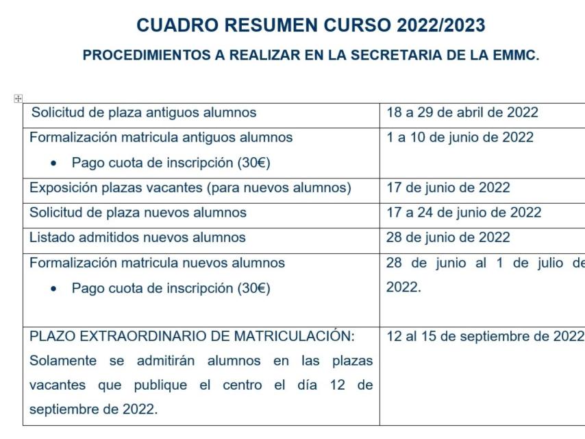 Procedimientos a realizar en la EMMC