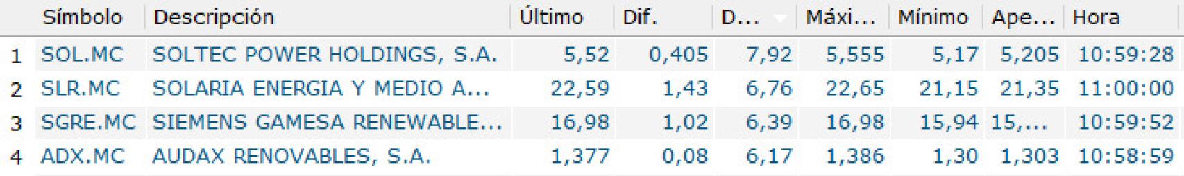 Los valores del mercado continuo que más están subiendo