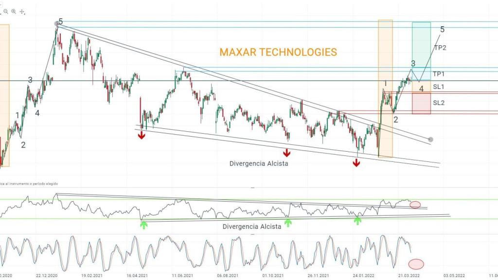 maxar technologies