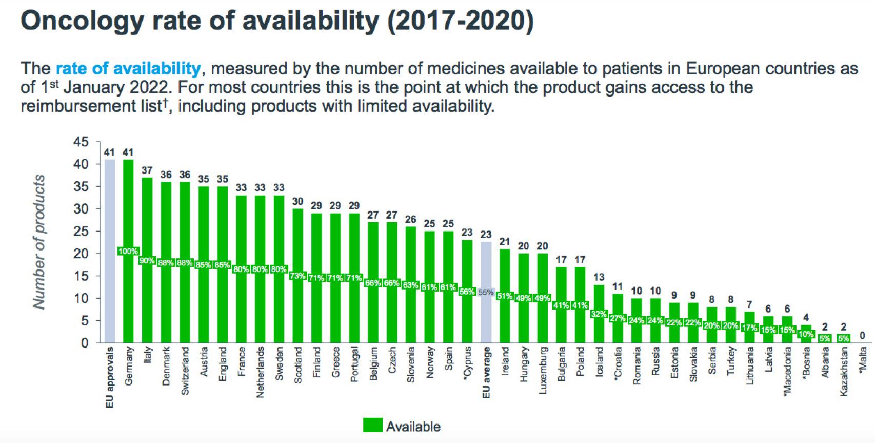 Medicamentos oncológicos financiados por los países de la UE.