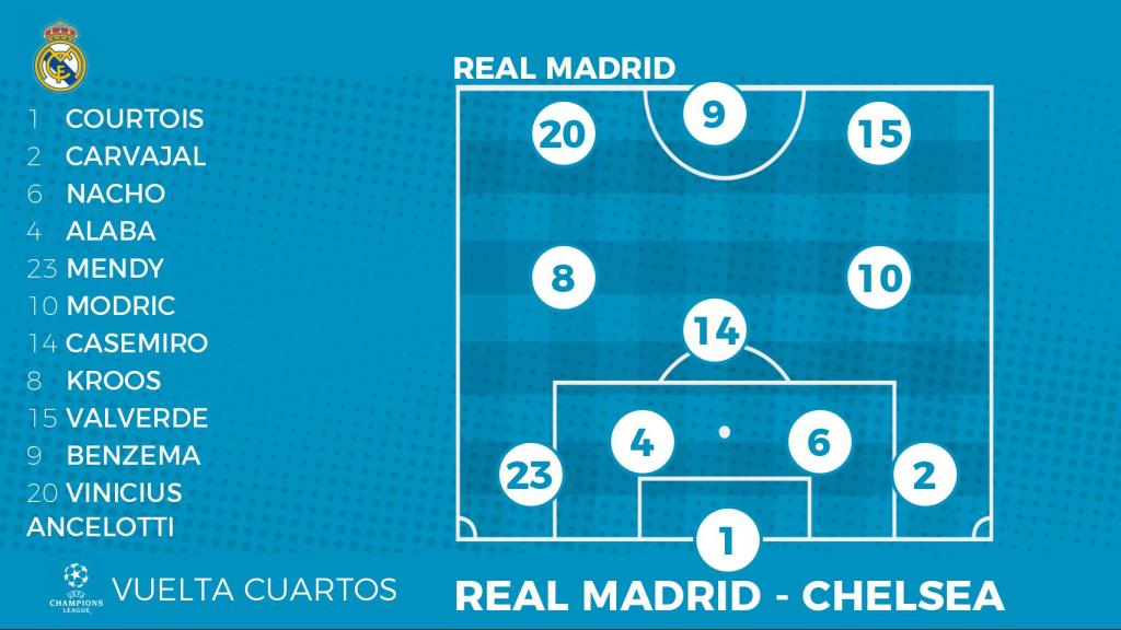 Once del Real Madrid ante el Chelsea
