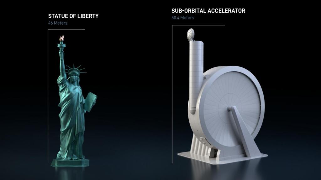 Acelerado Suborbital de SpinLaunch