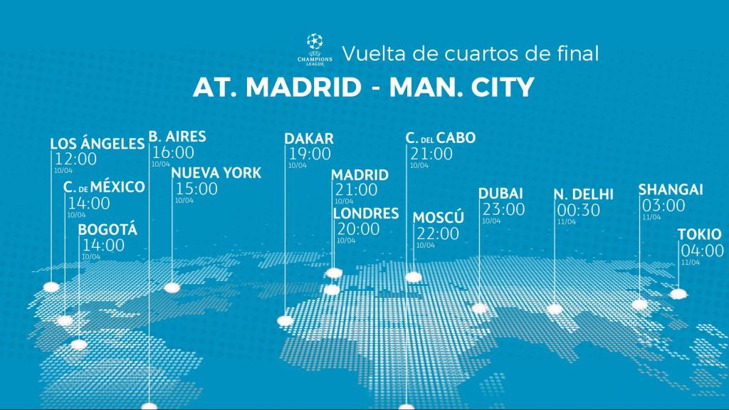 Horario At. Madrid - Manchester City