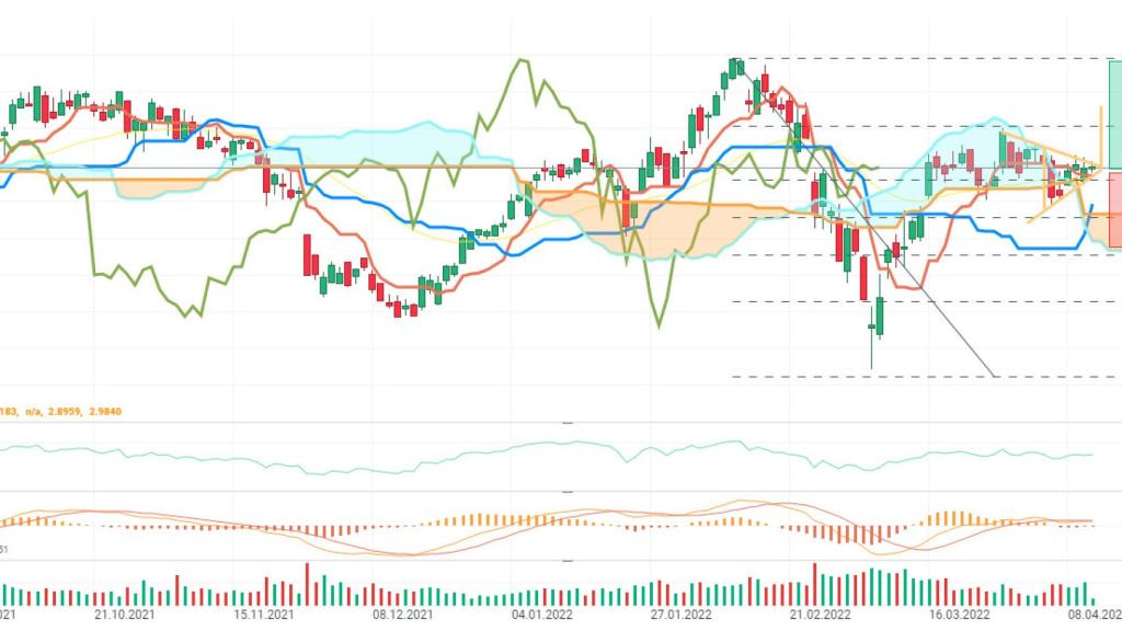 Banco Santander