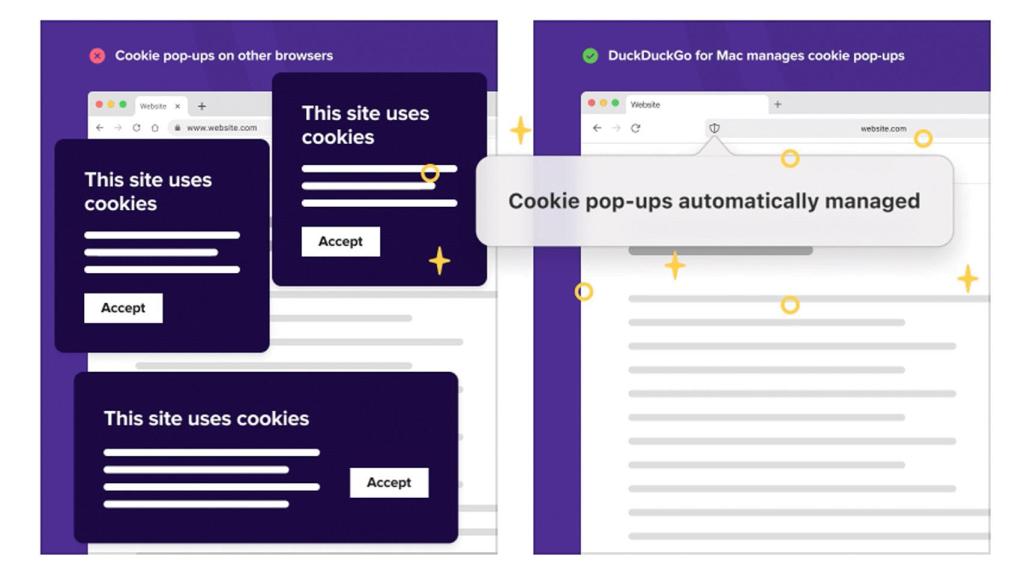 Bloqueador de pop-ups de cookies.
