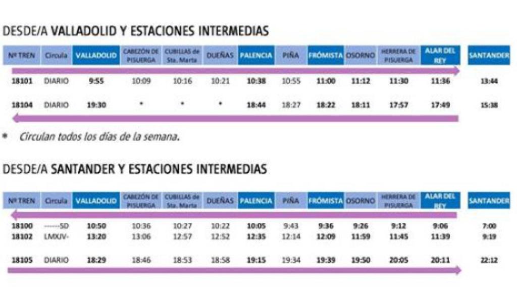 Horarios.