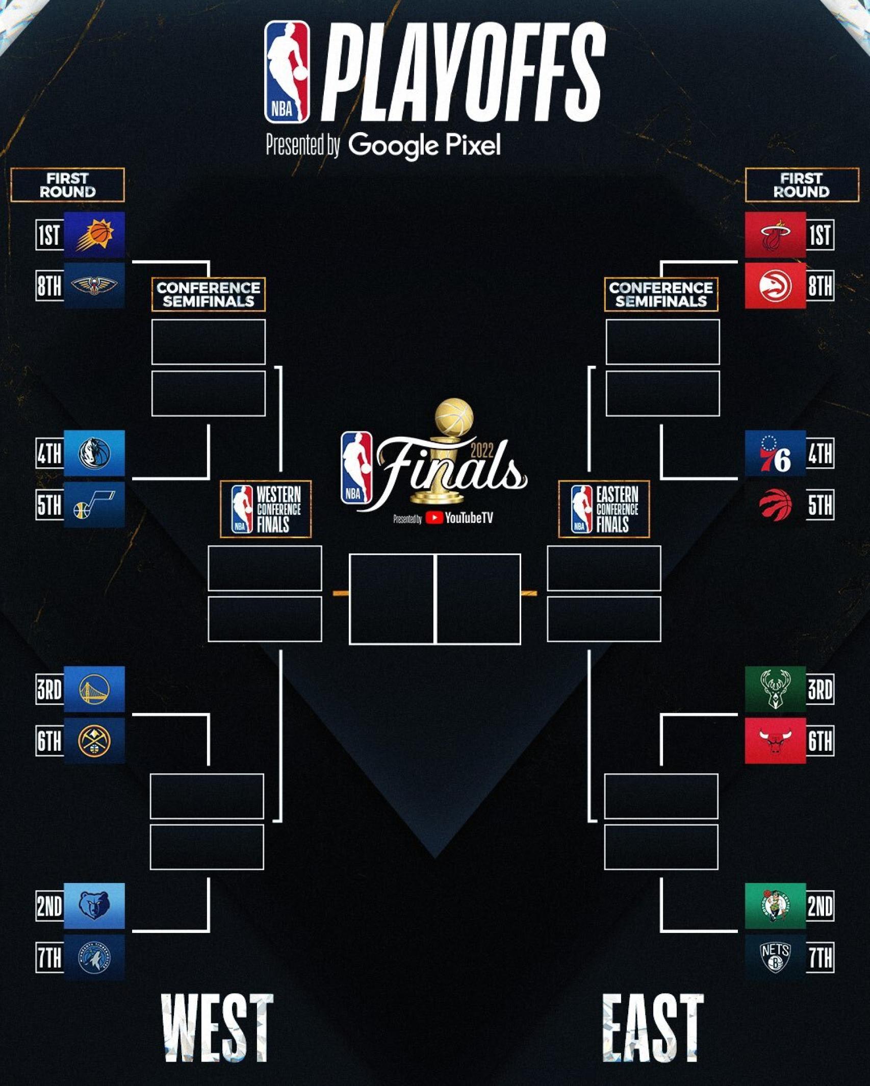 Cuadro de los playoffs de la NBA 2021/2022