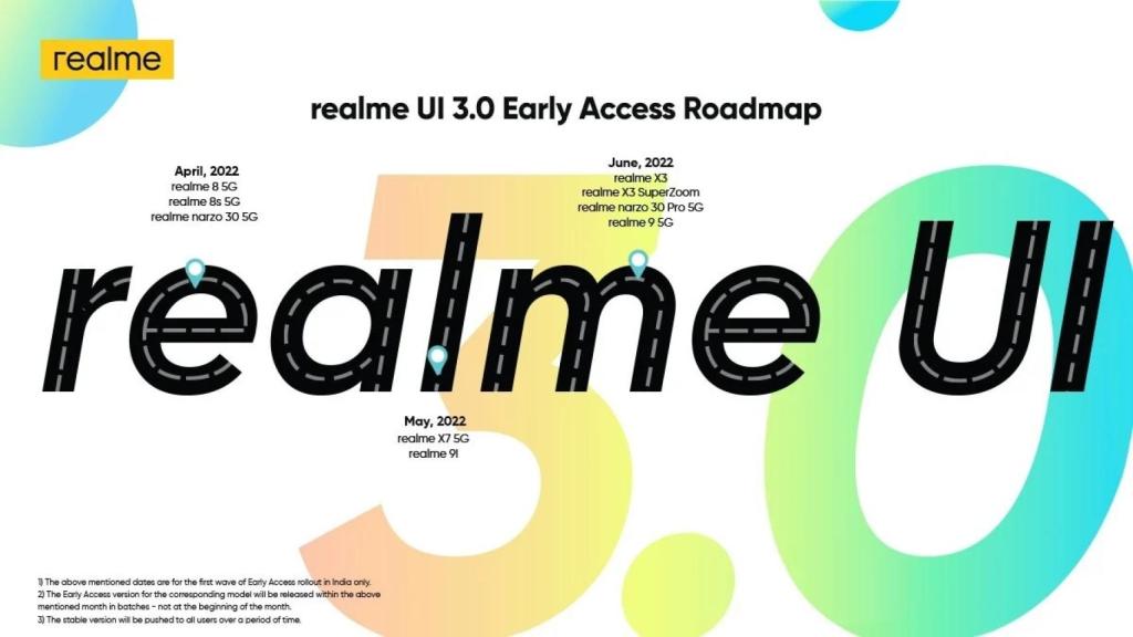 Realme UI actualizacion