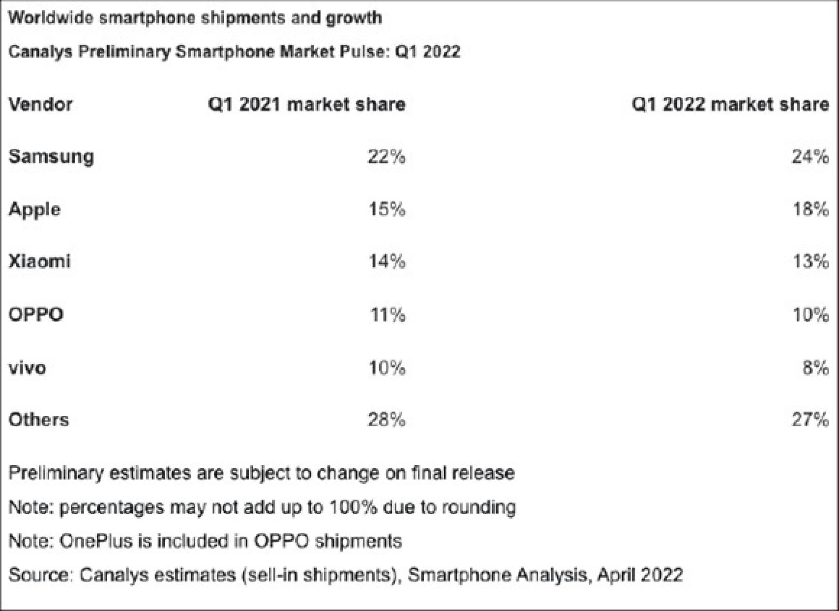 Cuota de mercado de smartphones