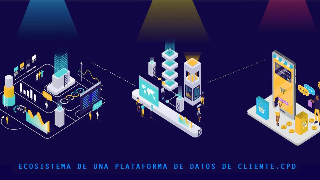 Esquema del ecosistema de una plataforma CPD. Fuente: Clever Tap