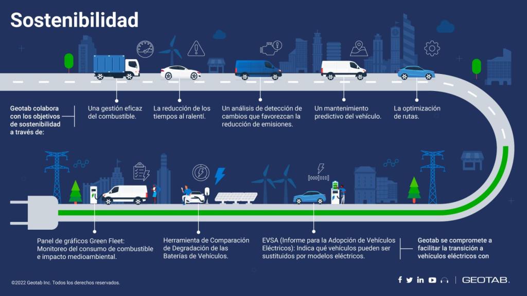 Fuente: Geotab.
