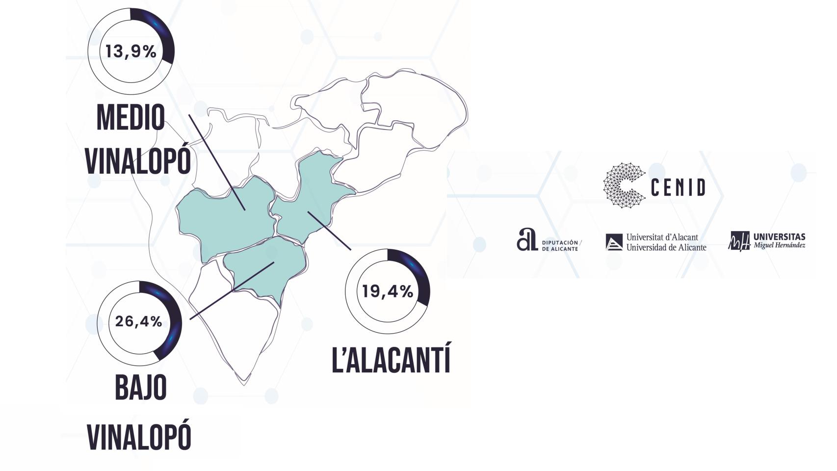 Infografía proporcionada por CENID.