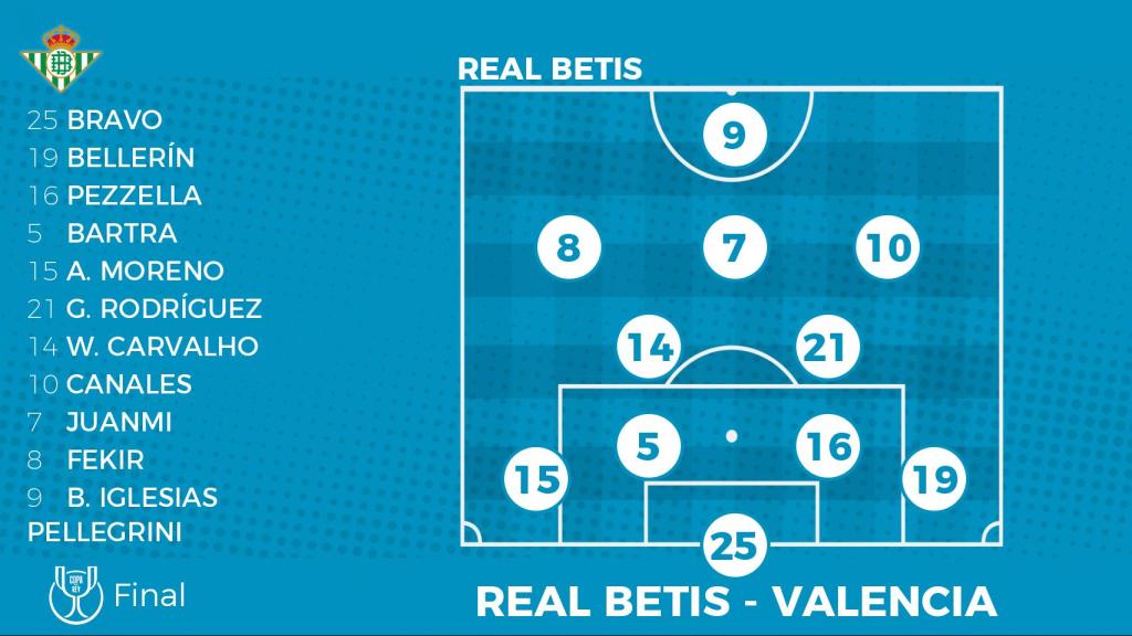 Once del Betis para la final de la Copa del Rey