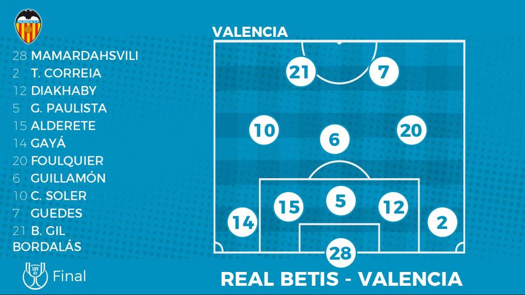 Once del Valencia para la final de la Copa del Rey