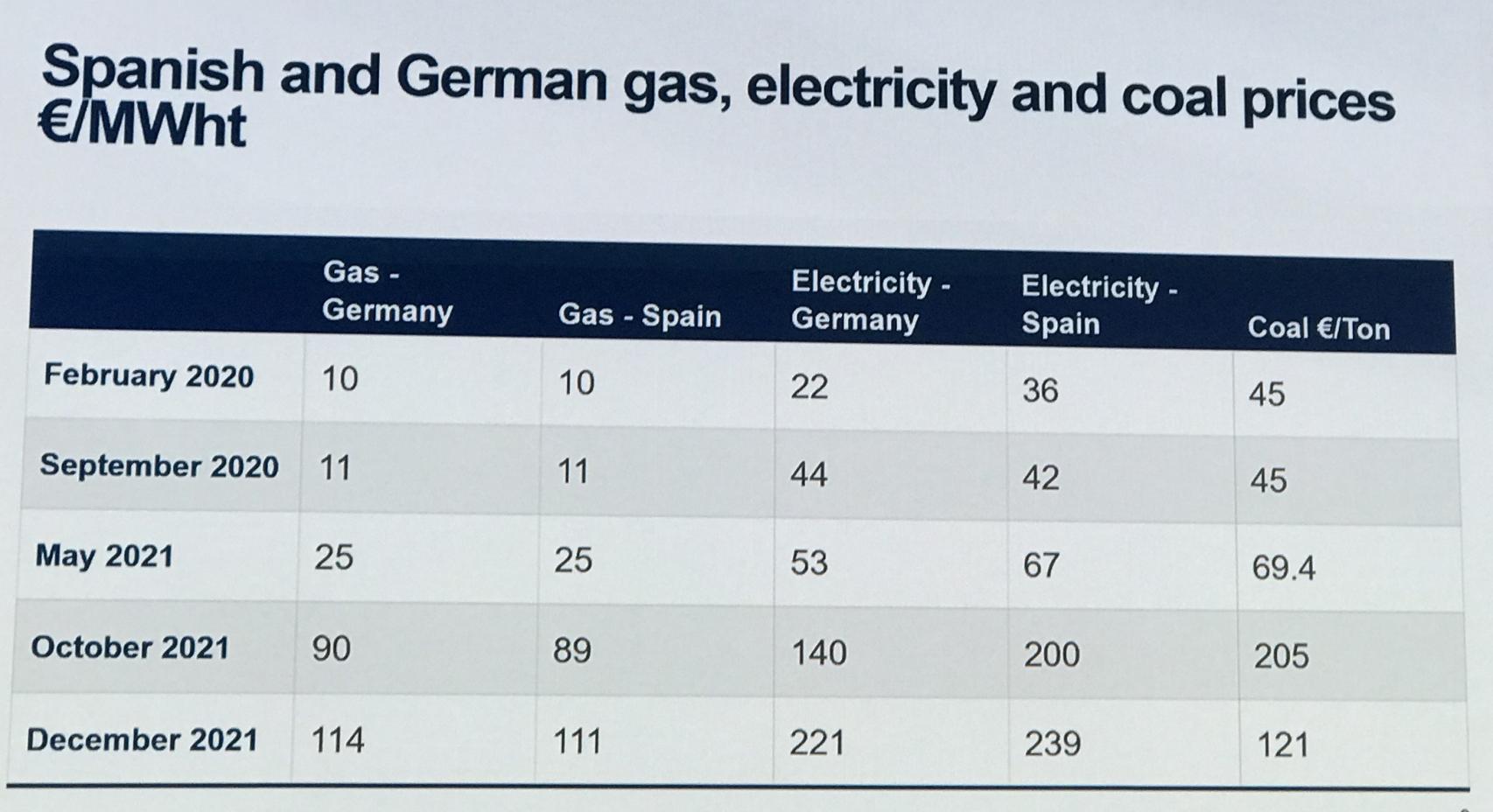 Precios de la electricidad por países