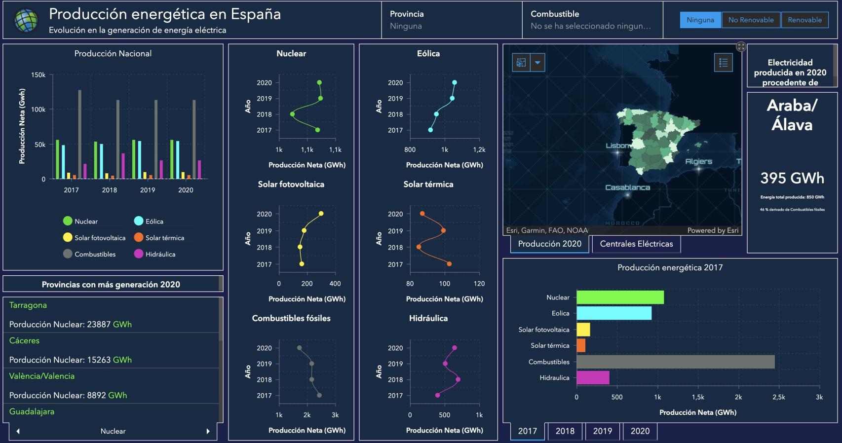 Producción energética en España. esri