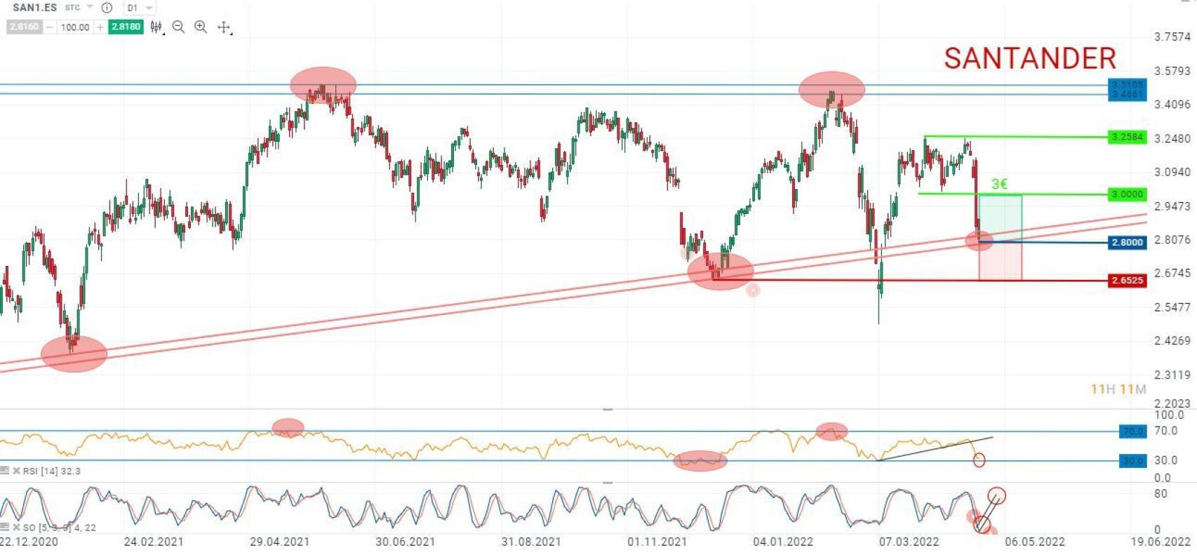 Banco Santander
