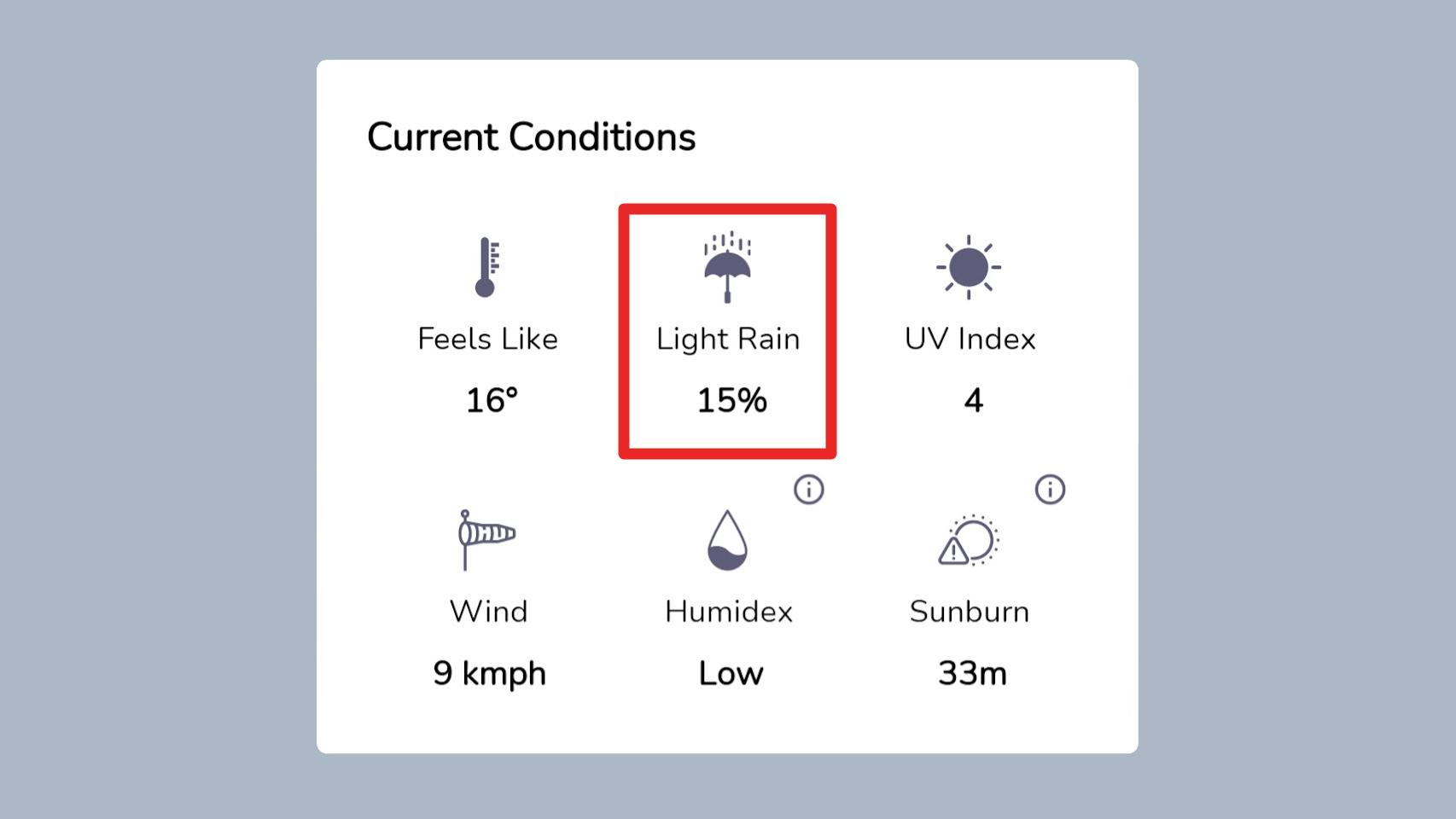 Este es el significado real del porcentaje de precipitaciones