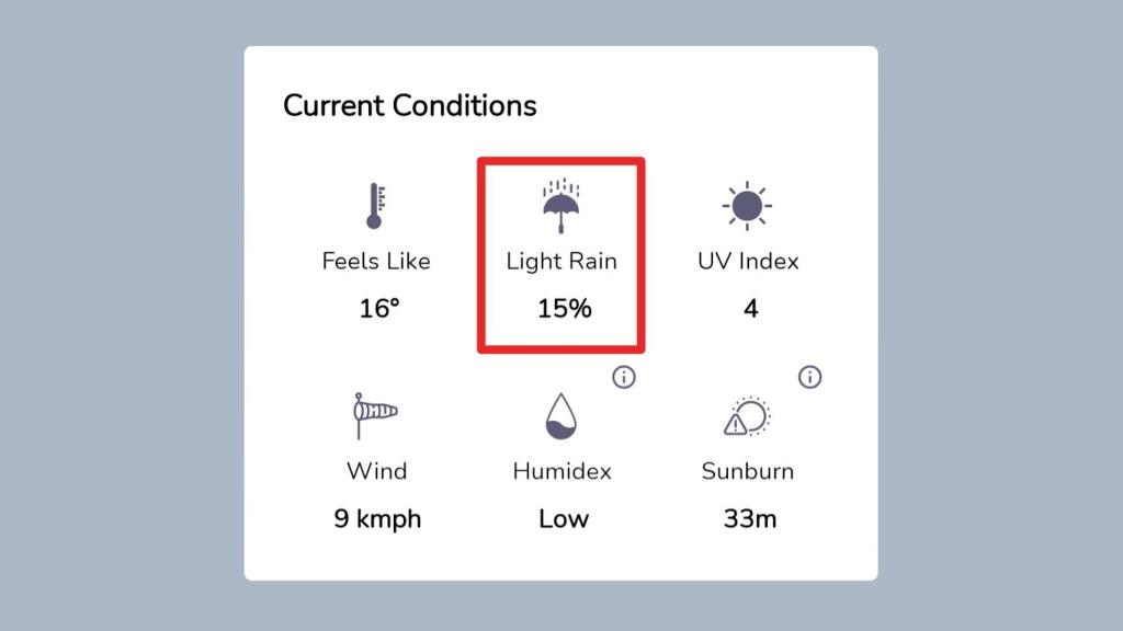 Este es el significado real del porcentaje de precipitaciones