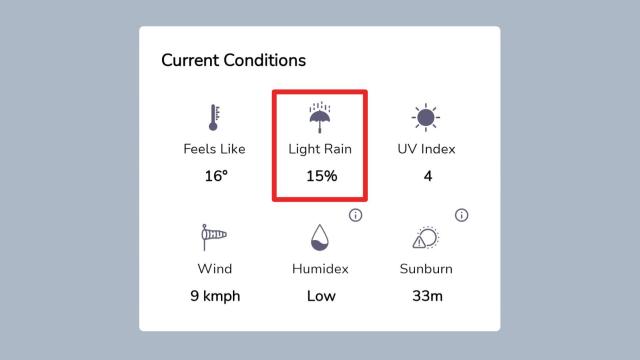 Este es el significado real del porcentaje de precipitaciones