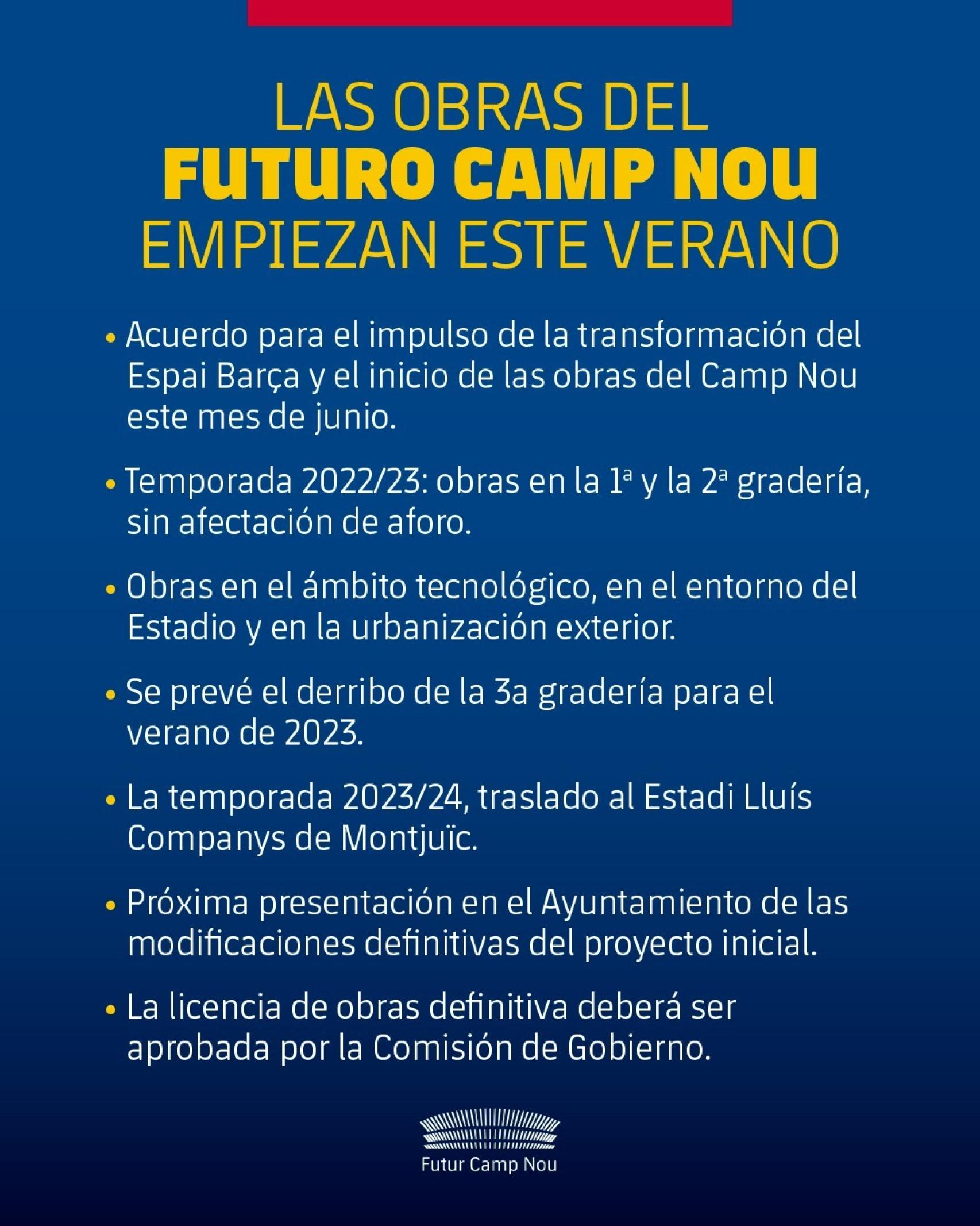 El plan de acción del Futur Camp Nou